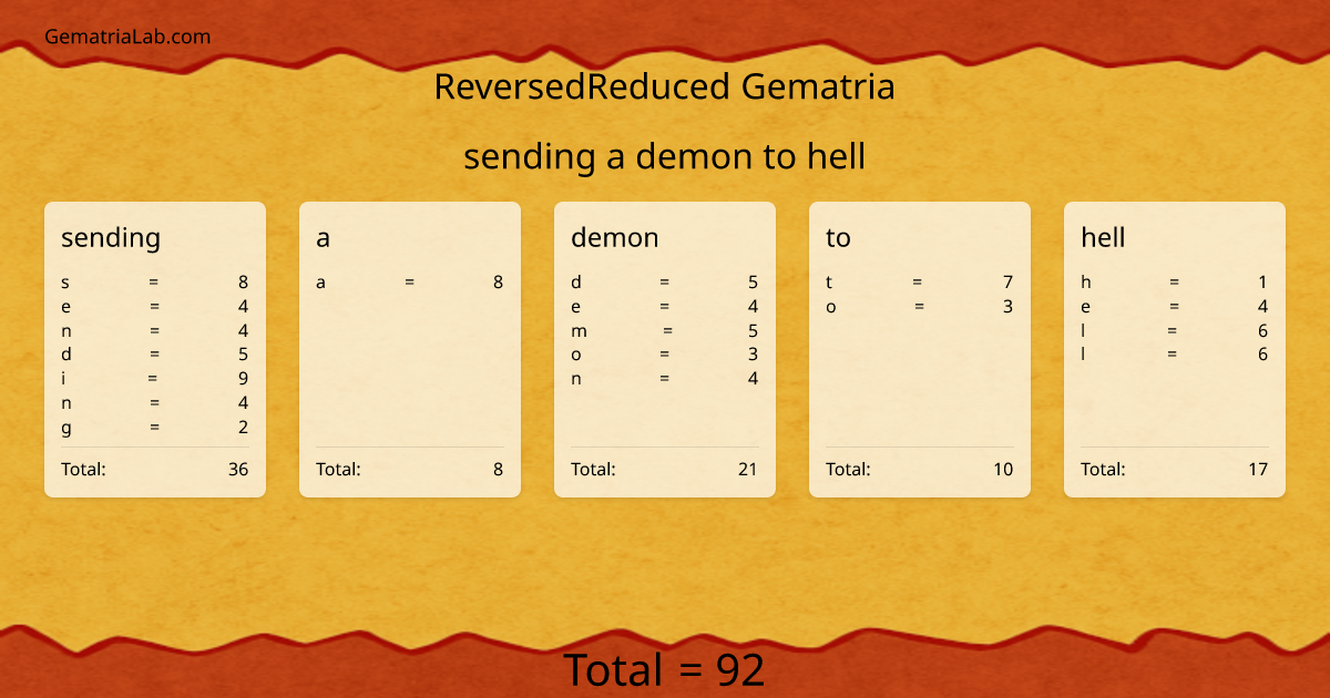 sending a demon to hell in reversedReduced Gematria